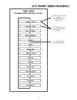 Предварительный просмотр 33 страницы Assa Abloy Avolution S series Installation & Programming Manual