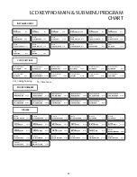 Предварительный просмотр 34 страницы Assa Abloy Avolution S series Installation & Programming Manual