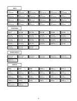 Preview for 35 page of Assa Abloy Avolution S series Installation & Programming Manual