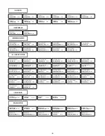 Preview for 36 page of Assa Abloy Avolution S series Installation & Programming Manual