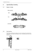 Preview for 16 page of Assa Abloy Besam SW200i US Installation And Service Manual