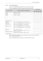 Preview for 53 page of Assa Abloy Besam SW200i US Installation And Service Manual