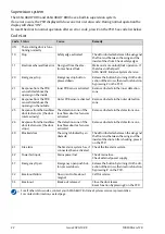 Предварительный просмотр 22 страницы Assa Abloy CDC 4 User Manual