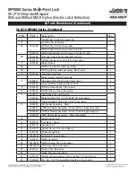 Preview for 9 page of Assa Abloy Corbin Russwin SE LP10 MP9800 Series Installation Instructions Manual