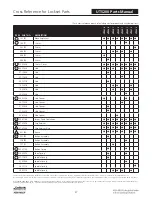 Preview for 27 page of Assa Abloy Corbin Russwin UT5200 Series Parts And Service Manual