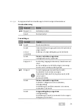 Предварительный просмотр 29 страницы Assa Abloy DC700G-FMS-K Assembly And Installation Instructions Manual