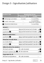 Preview for 45 page of Assa Abloy eCLIQ Operating Instructions Manual