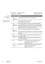 Preview for 18 page of Assa Abloy EffEff 1340-14 Manual