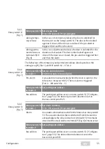 Preview for 55 page of Assa Abloy EffEff 1340-14 Manual