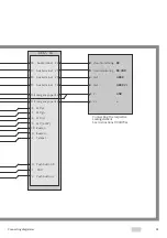 Preview for 43 page of Assa Abloy effeff 720-40 Connecting Diagrams