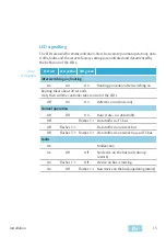 Preview for 15 page of Assa Abloy effeff 970-TSBC-30-10 User Manual