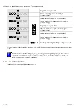 Предварительный просмотр 12 страницы Assa Abloy effeff ANYKEY Programming And Operation Instructions