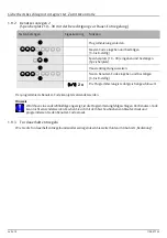 Предварительный просмотр 14 страницы Assa Abloy effeff ANYKEY Programming And Operation Instructions