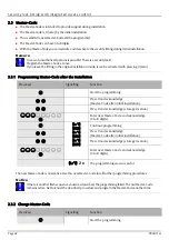 Предварительный просмотр 43 страницы Assa Abloy effeff ANYKEY Programming And Operation Instructions