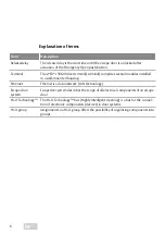 Preview for 6 page of Assa Abloy Effeff ePED 1386CMC-CON Installation And Mounting Instructions