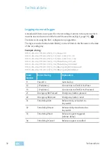 Preview for 32 page of Assa Abloy Effeff ePED 1386CMC Installation And Operating Instructions Manual