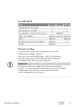 Preview for 15 page of Assa Abloy effeff ePED 1386S00 Installation And Fitting Instructions