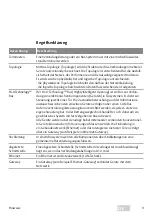 Preview for 9 page of Assa Abloy effeff ePED Hi-O 1386IO Installation And Fitting Instructions