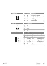 Preview for 11 page of Assa Abloy effeff ePED Hi-O 1386IO Installation And Fitting Instructions