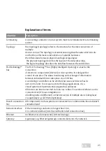 Preview for 25 page of Assa Abloy effeff ePED Hi-O 1386IO Installation And Fitting Instructions