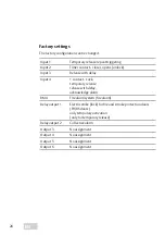 Preview for 28 page of Assa Abloy effeff ePED Hi-O 1386IO Installation And Fitting Instructions