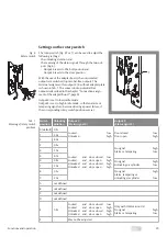 Предварительный просмотр 29 страницы Assa Abloy Effeff Technilock 844L4 EHE Installation And Fitting Instructions