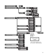 Preview for 19 page of Assa Abloy Emtek EMPowered Manual