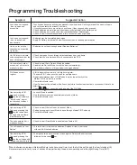 Preview for 20 page of Assa Abloy Emtek EMPowered Manual