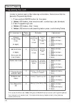 Preview for 10 page of Assa Abloy EMTEK EMTouch Classic Style Installation & Programming Manual