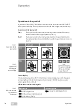 Preview for 20 page of Assa Abloy ePED 1386-00 Installation And Fitting Instructions