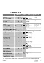 Preview for 21 page of Assa Abloy ePED 1386-00 Installation And Fitting Instructions