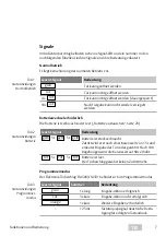 Предварительный просмотр 7 страницы Assa Abloy ESA500 Programming Instructions Manual