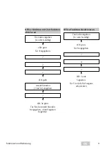 Предварительный просмотр 9 страницы Assa Abloy ESA500 Programming Instructions Manual