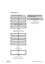 Предварительный просмотр 10 страницы Assa Abloy ESA500 Programming Instructions Manual