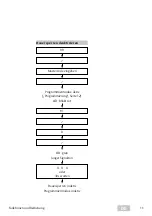 Предварительный просмотр 11 страницы Assa Abloy ESA500 Programming Instructions Manual