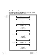 Предварительный просмотр 13 страницы Assa Abloy ESA500 Programming Instructions Manual