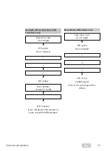 Предварительный просмотр 33 страницы Assa Abloy ESA500 Programming Instructions Manual