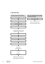 Предварительный просмотр 34 страницы Assa Abloy ESA500 Programming Instructions Manual