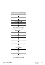 Предварительный просмотр 35 страницы Assa Abloy ESA500 Programming Instructions Manual