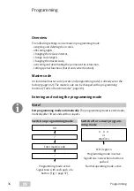 Предварительный просмотр 36 страницы Assa Abloy ESA500 Programming Instructions Manual