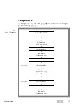 Предварительный просмотр 37 страницы Assa Abloy ESA500 Programming Instructions Manual