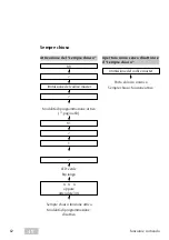 Предварительный просмотр 82 страницы Assa Abloy ESA500 Programming Instructions Manual