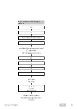 Предварительный просмотр 83 страницы Assa Abloy ESA500 Programming Instructions Manual