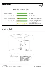 Preview for 6 page of Assa Abloy HES R100 Aperio Installation And Operating Instructions Manual