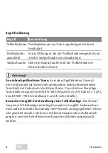 Preview for 8 page of Assa Abloy IKON +CLIQ Operating Instructions Manual