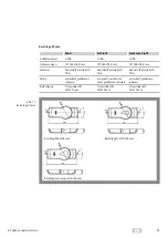 Предварительный просмотр 43 страницы Assa Abloy KESO Genie Operating Instructions Manual