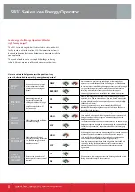 Предварительный просмотр 8 страницы Assa Abloy Lockwood 5831 Series Manual