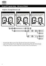 Preview for 12 page of Assa Abloy LOCWOOD 001TOUCH User Manual