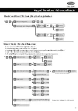 Preview for 13 page of Assa Abloy LOCWOOD 001TOUCH User Manual