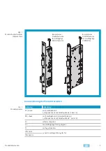 Предварительный просмотр 5 страницы Assa Abloy MSL 14474PE Assembly And Operating Instructions Manual